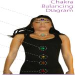 Tachyonisiertes 24mm Chakra-Set Tachyonisiertes 24mm Chakra-Set